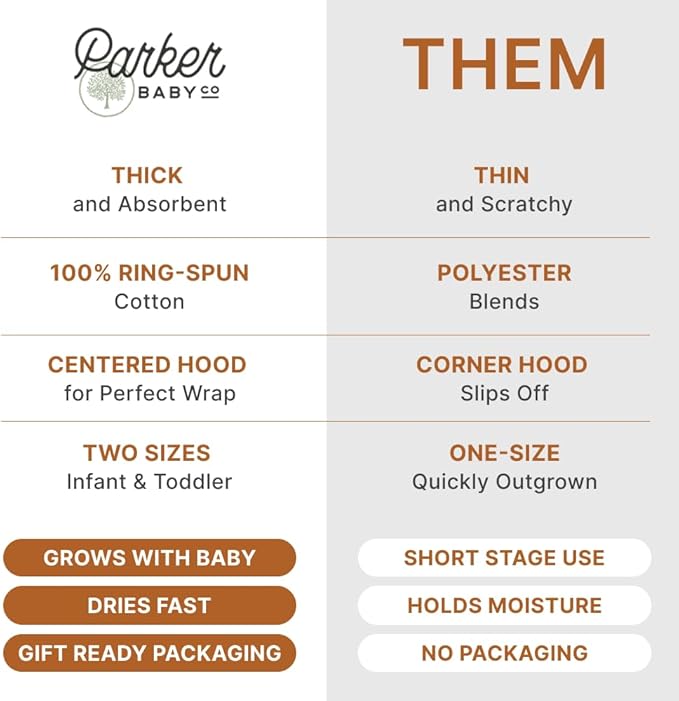 Parker Baby Co. Premium 100% Soft Ring Spun Cotton Hooded Toddler and Kid Bath Towel Plush Towel with Hood for Toddlers and Children