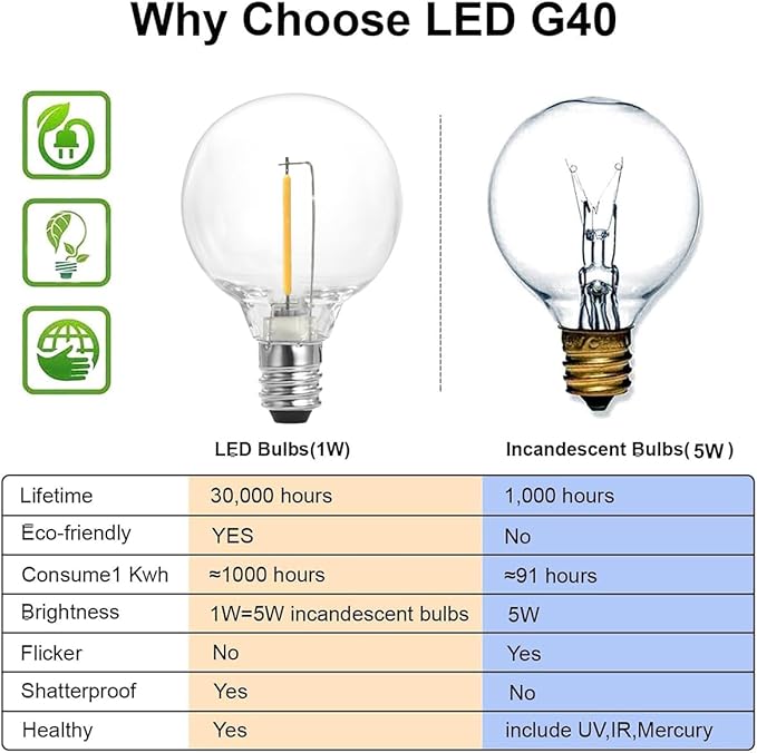 SUNTHIN Globe Outdoor String Lights, 27FT Patio Lights with 14 G40 Shatterproof LED Bulbs(1 Spare), Waterproof Hanging Lights String for Outside Backyard, Porch, Deck, Party, Garden