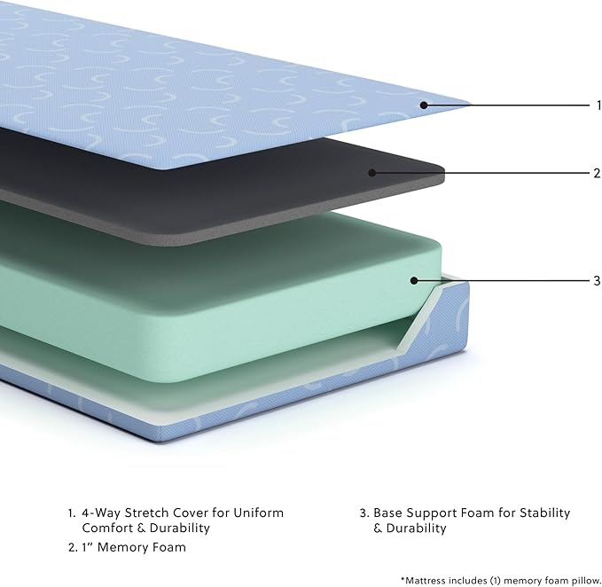 Signature Design by Ashley Twin Size iKidz 7 Inch Firm Gel Memory Foam Mattress with Stretch Knit Cover & Pillow Included, Blue Ocean, Fiberglass Free, Mattress in A Box