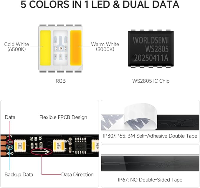 BTF-LIGHTING WS2805 IC RGBCCT Addressable Dual Data LED Strip 5050SMD 16.4FT 60LED/m 10Pixel/m,UL Listed,5 Colors in 1 Chasing Color RGB+CCT 3000K-6500K IP67 DC24V(No Adapter or Controller)