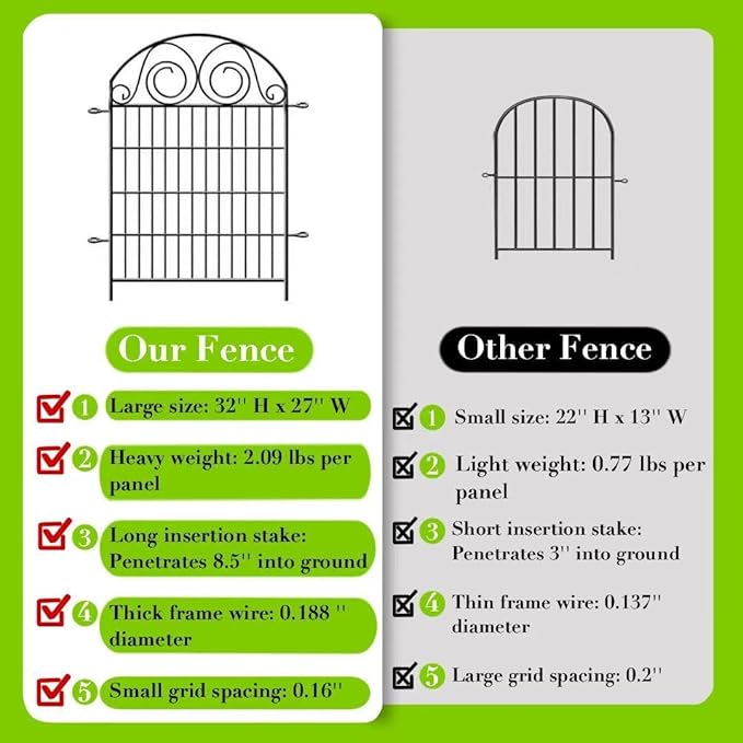 Tall Garden Fencing Animal Barrier with Gate, 32 Inch(H) 4 Panels Dog Fence Outdoor for Yard, Total Length 8.8 Ft Decorative Fence for Garden│Patented