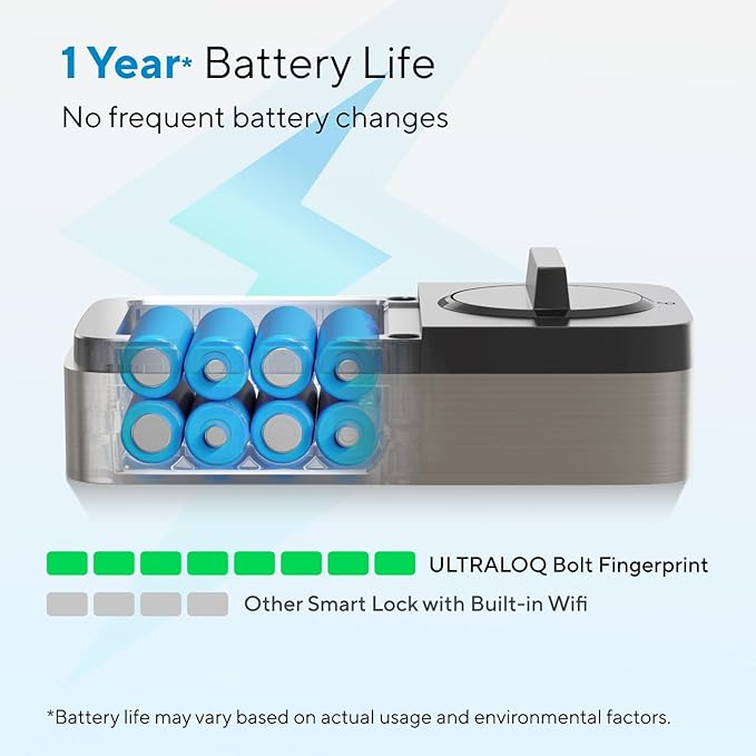 ULTRALOQ Bolt Fingerprint WiFi Smart Lock, Works with Apple Home, Siri, Alexa, 8-in-1 Keyless Entry with Fingerprint ID, App Remote Control, Keypad Deadbolt, BHMA Cert., Easy Install, 10 Mo. Battery