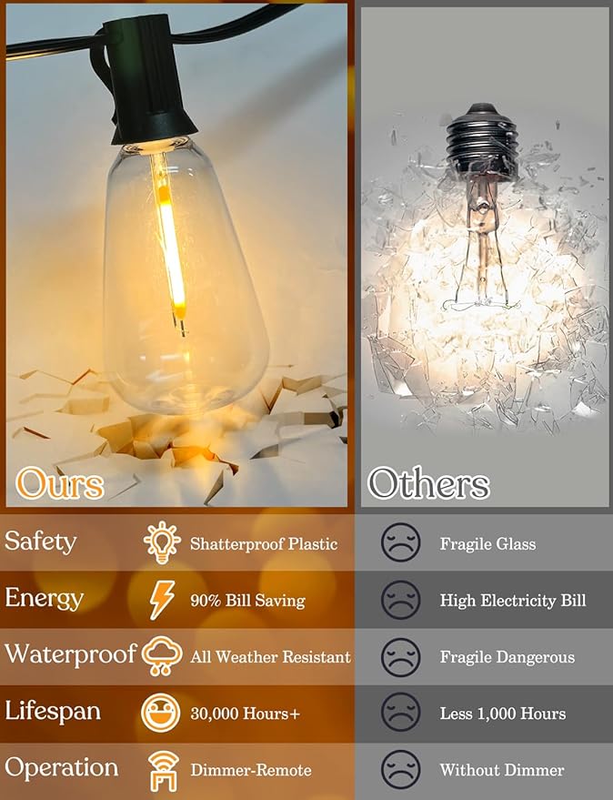 YOYONACY 200FT Outdoor Lights for Patio – Dimmable String Lights for Outside with Remote – LED Hanging Lihgts Waterproof Shatterproof ST38 Edison Bulbs for Backyard Cafe Bistro Porch Christmas Party