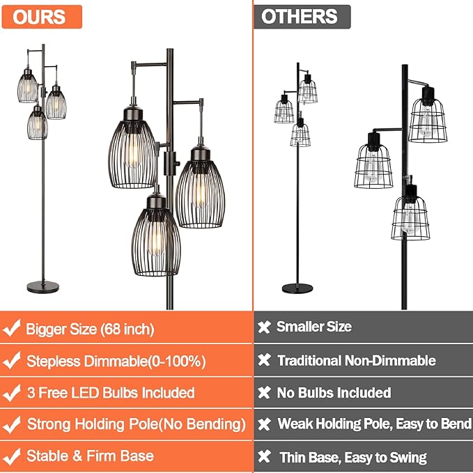68’’ Dimmable Floor Lamp, 3 x 800LM LED Edison Bulbs Included, Industrial Floor Lamps for Living Room, Rustic Tall Lamps Standing Lamp for Bedrooms Living Room