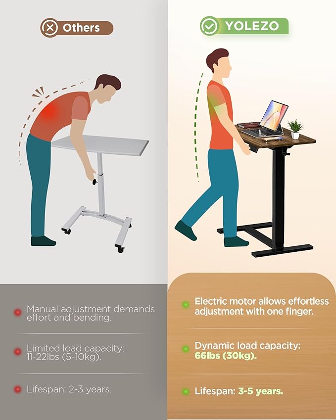 Electric Adjustable Height Standing Desk - Small Sit Stand Portable Rolling Laptop Table with Hidden Wheels, Small Computer Workstation for Bedside & Home Office Use (28"x16",Dark Walnut)