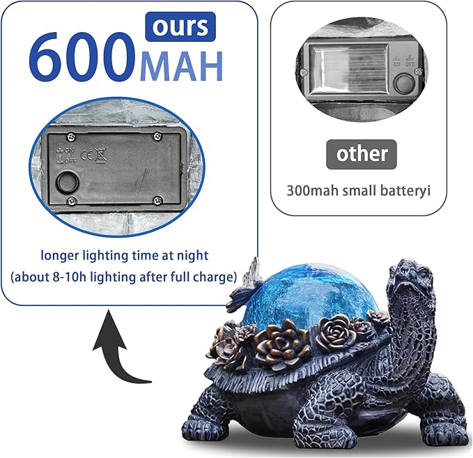 Outdoor Turtle Statue – Resin Animal Figurine with Blue Crystal Solar Lights,Golden Succulent Accents & Dragonfly Decor, Cute Garden Ornament, Yard Art for Lawn, Patio,Mom Wife Unique Gifts