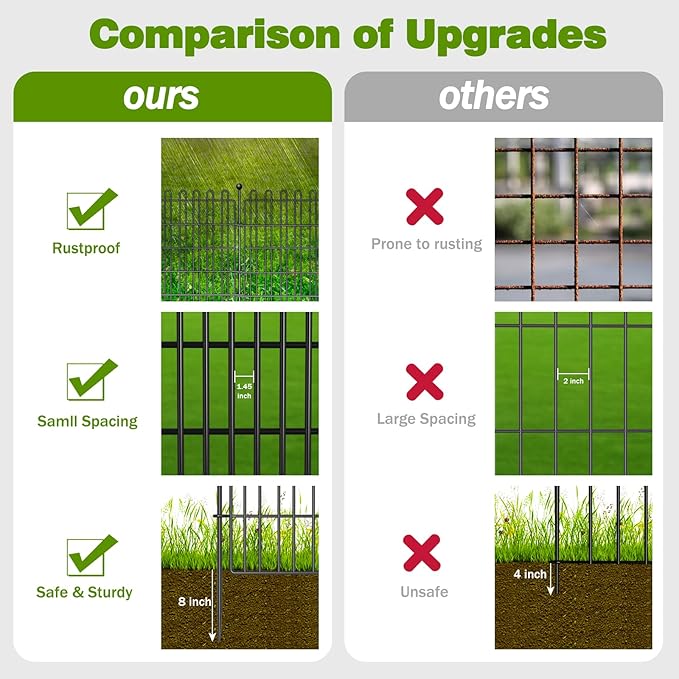 10 Panels No Dig Decorative Garden Fence for Yard, 32 in(H) X 23.6 ft(L) Animal Barrier Fencing for Outdoor Dog, Metal Portable Garden Fences for Borders, Pets, Landscape, Temporary Fence