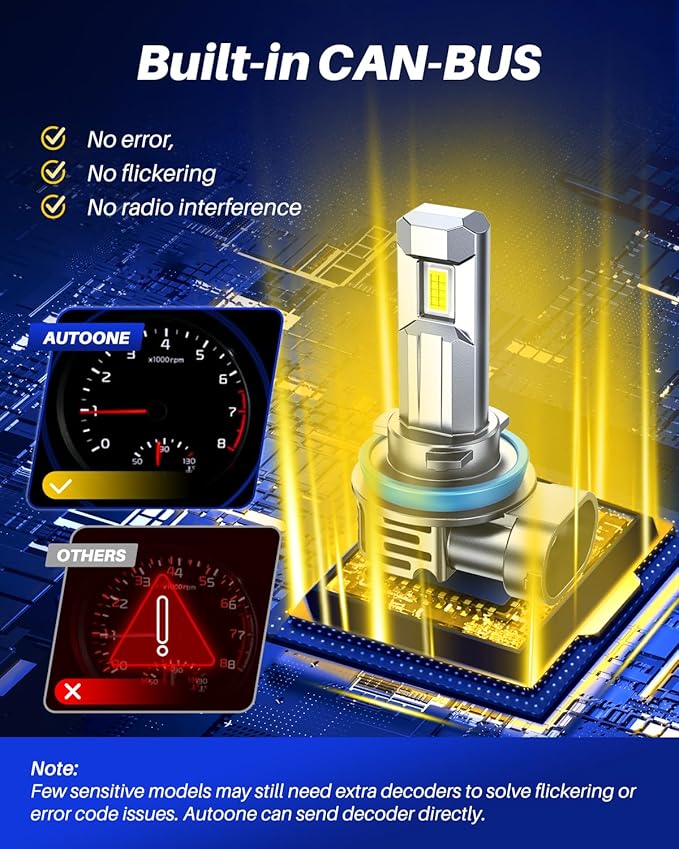 AUTOONE H11/H9 Bulb, No Flicker H11 Fog Lights, 40000LM with Cooling Fan, H9/H8/H11 Car Bulbs Plug and Play, IP68, Pack of 2