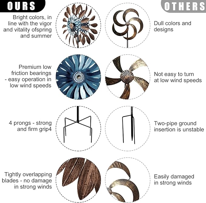 Wind Spinners 360°, Garden Outdoor Metal Windmill Yard Spinners Large 84 in Height 22 in Dia Dual Direction Dual Rotors Wind with Kinetic, Wind Spinner Clearance for Yard and Garden Art Decor(Copper)