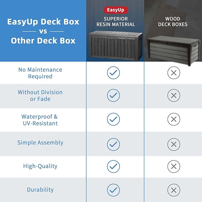 EasyUp 85 Gallon Outdoor Storage Box, Resin Waterproof UV-Resistant Deck Box, Reinforced Stability for Patio, Garden, and Poolside, Striped Black