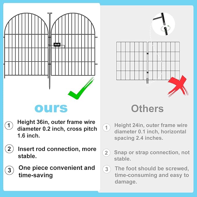 Tall Garden Fence with Gate, 4 Panels Fences for Dogs Outside, 40 in(H)x8.8 Ft(L) No Dig Animal Barrier Garden Fencing, Rustproof Metal Wire Temporary Rabbit Dog Fence for Yard Patio Outdoor