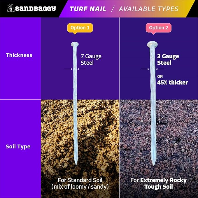 Sandbaggy 6" Heavy Duty Galvanized Artificial Turf Stakes - Spiral Landscape Nails - Ground Spikes/Pins - Synthetic Grass, Lawn, Edging, Weed Barrier Fabric, Garden (6 inch - Heavy Duty, 300, Count)