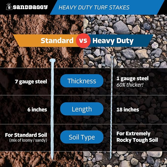 Sandbaggy 18" Heavy Duty Galvanized Artificial Turf Stakes - Spiral Landscape Nails - Ground Spikes/Pins, Synthetic Grass, Lawn, Edging, Weed Barrier Fabric (18 inch - Ultra Heavy Duty, 50, Count)