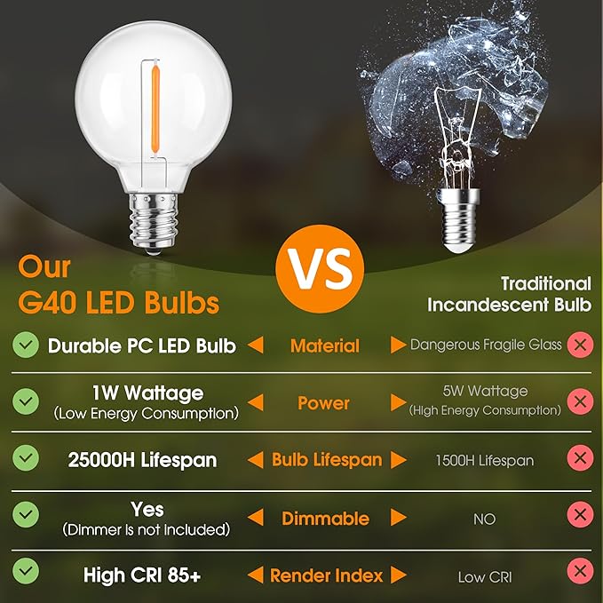 Mlambert G40 Replacement LED Light Bulbs, Waterproof Clear Globe Bulbs fits E12 Candelabra Bulb Base, 1W Equvalent to 5W Incandescent Bulb for Indoor Outdoor Patio String Lights, Amber Warm，25 Pack